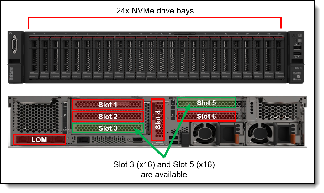 Nvme server hot sale